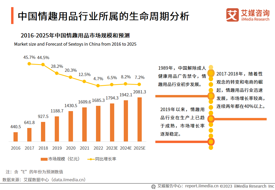 2023-2024年中国情趣用品市场研究与消费者行为洞察(图2)